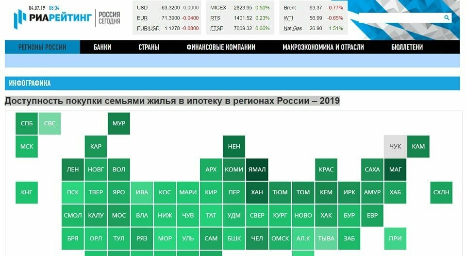 Инфографика